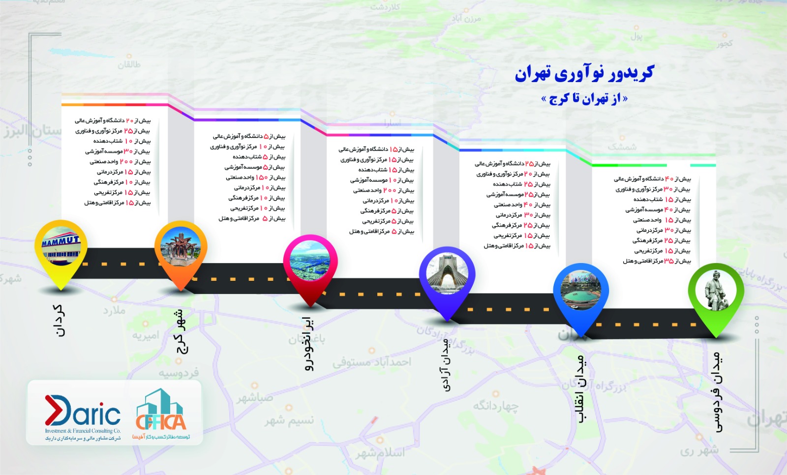 کوریدور نوآوری تهران تک(تهران-کرج)
